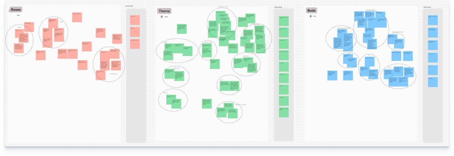 Affinity map of research insights